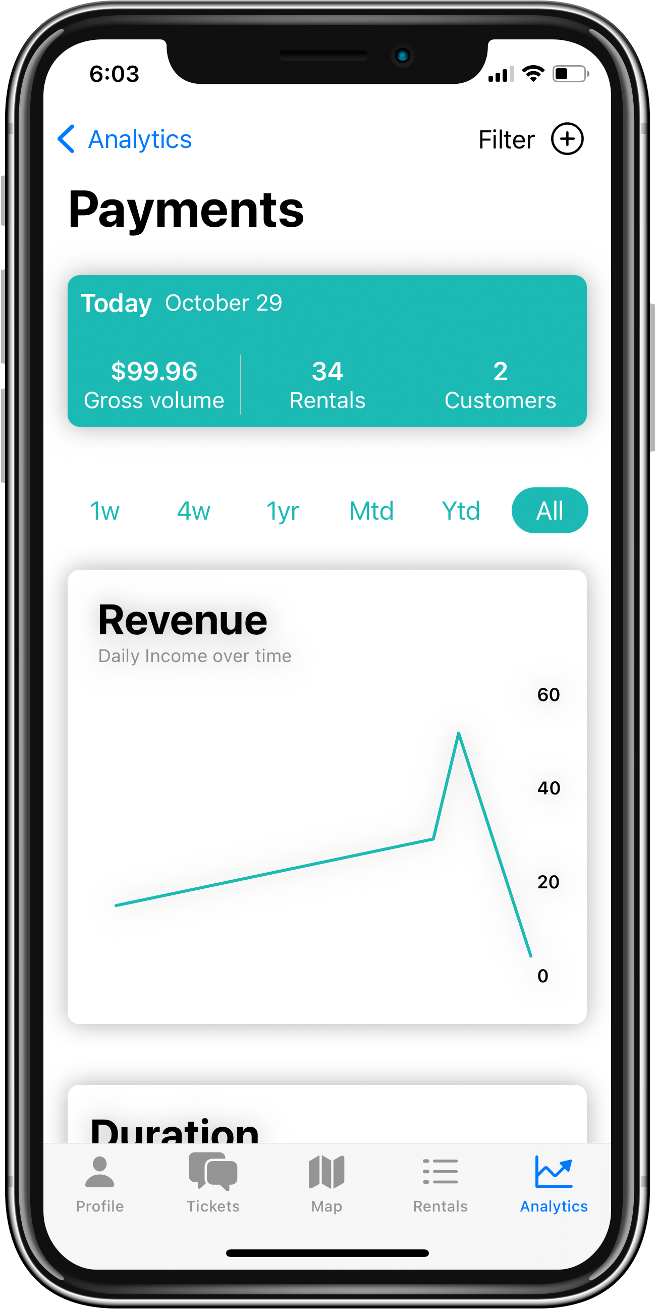 Payment Analytics